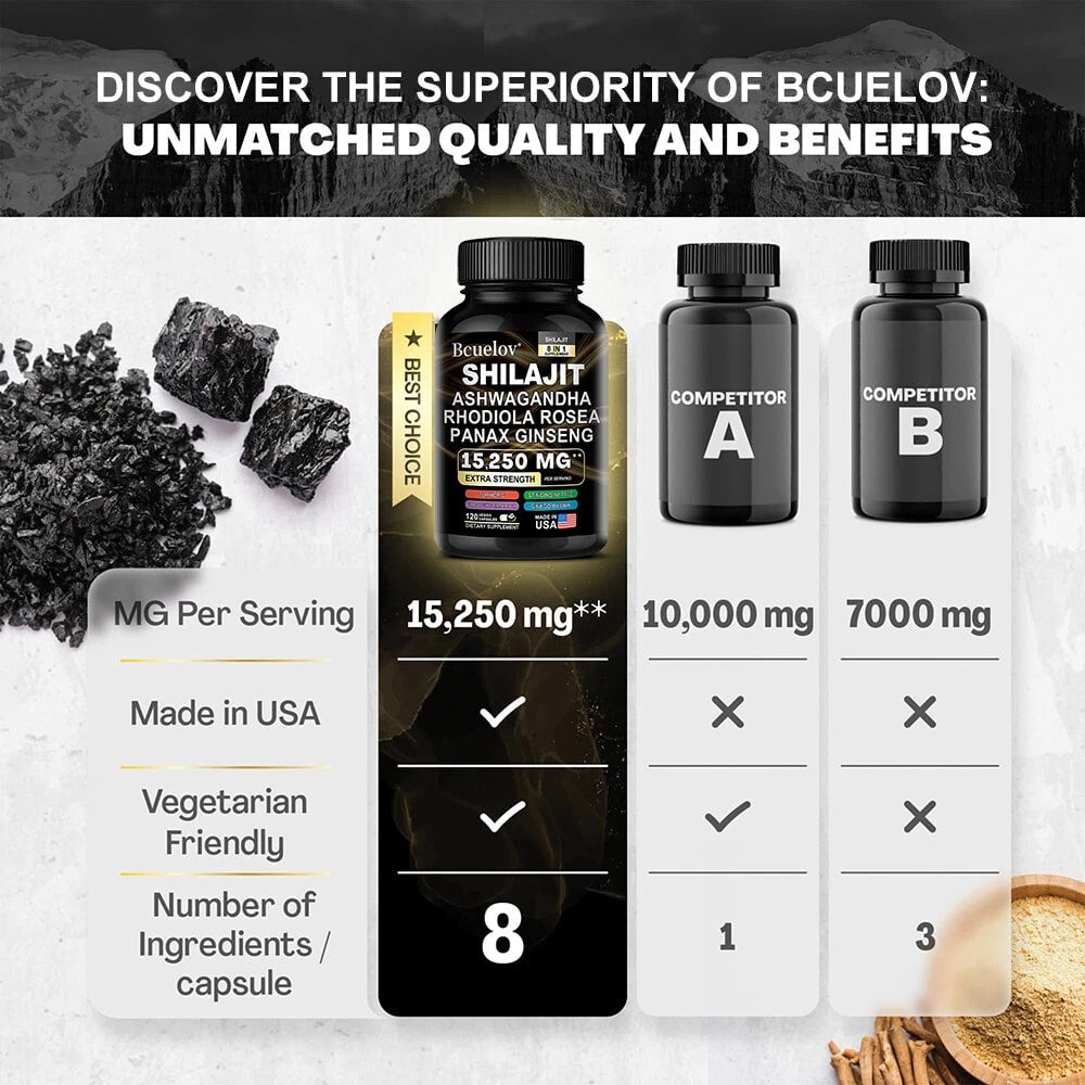 Shilajit –15250 mg 8w1 MOCNY